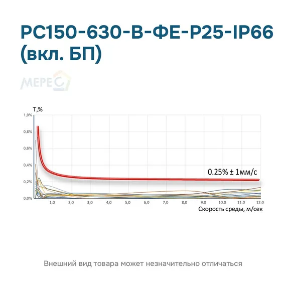 РС150-630-В-ФЕ-Р25-IP66 (вкл. БП)