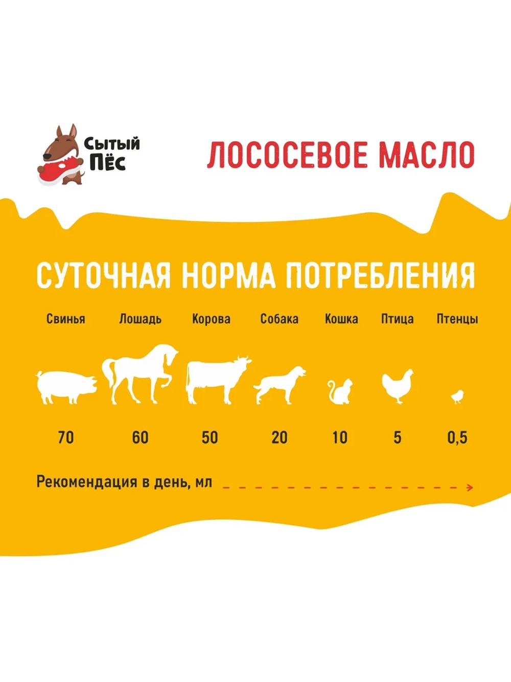 Рыбий жир для животных лососевый 1 литр Сытый Пёс