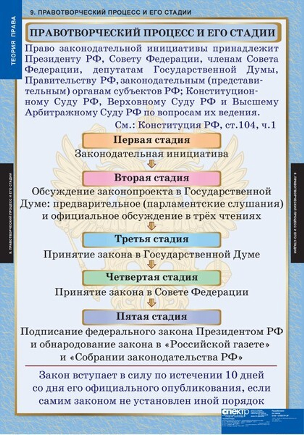 Комплект таблиц "Теория права" (15 таб.)