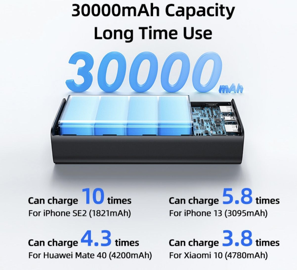 Внешний аккумулятор повербанк Power Bank 30000mAh 65W Black USAMS(usams-at)