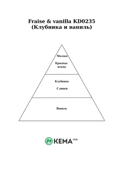 Отдушка Клубника и ваниль