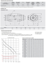 Канальный вентилятор Soler Palau TD250/100 SILENT T (230-240V 50/60HZ) RE