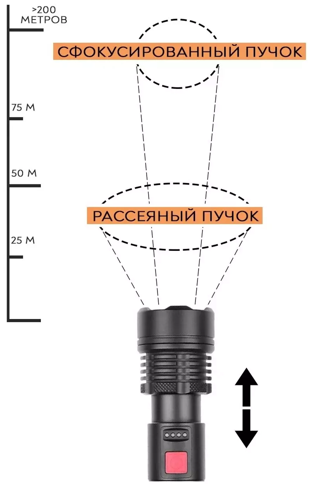 Фонарь с зарядкой USB Charge