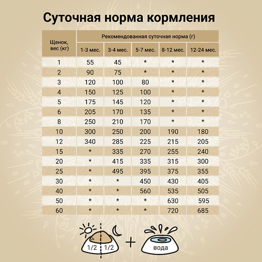 Сухой корм CRAFTIA NATURA для щенков средних и крупных пород из ягненка с перепелкой 7 кг