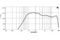 EighteenSound HD1040