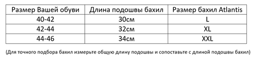 Купить Мотодождевик Бахилы Hyperlook Atlantis / Бахилы / Черный