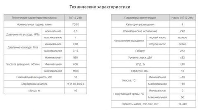 Насос 70Г12-24М