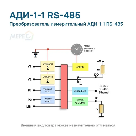 Преобразователь измерительный АДИ-1-1 RS-485