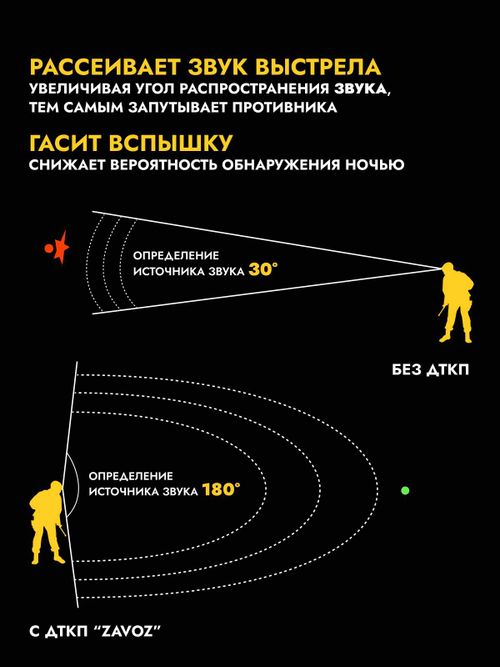 6 камерный газоразгруженный ДТКП закрытого типа на АК-74