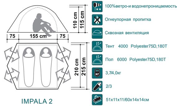 Палатка Canadian Camper IMPALA 2, цвет royal