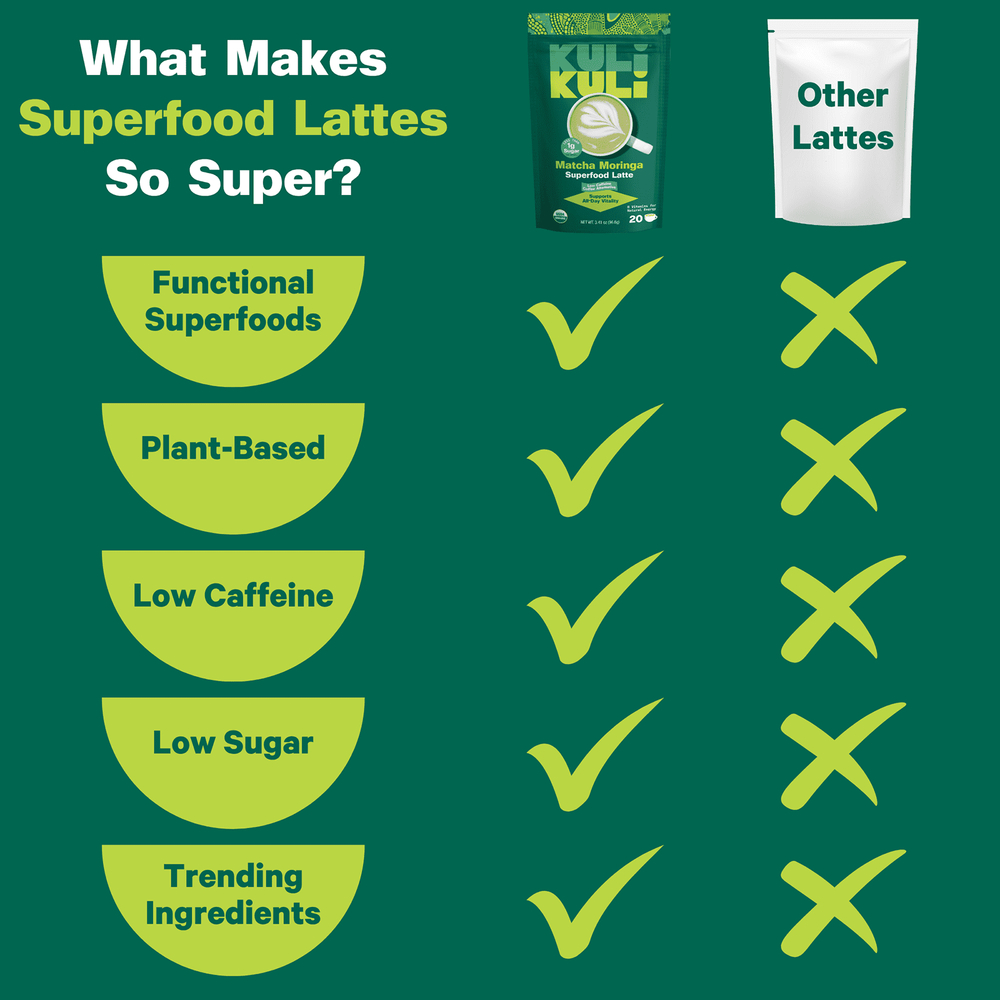 Kuli Kuli, Organic Superfood Latte, матча с морингой, 96,6 г (3,41 унции)