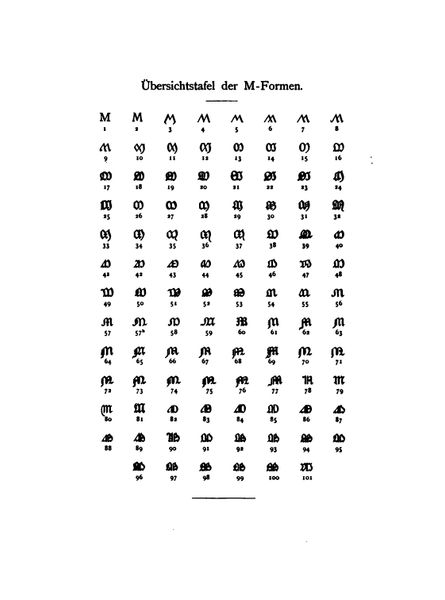 101 форма готической буквы M — «Реперторий шрифтов инкунабул» 101 форма готической буквы M — «Реперторий шрифтов инкунабул»