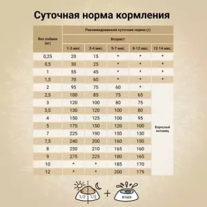 Сухой корм CRAFTIA NATURA для щенков миниатюрных и мелких пород из лосося с сельдью