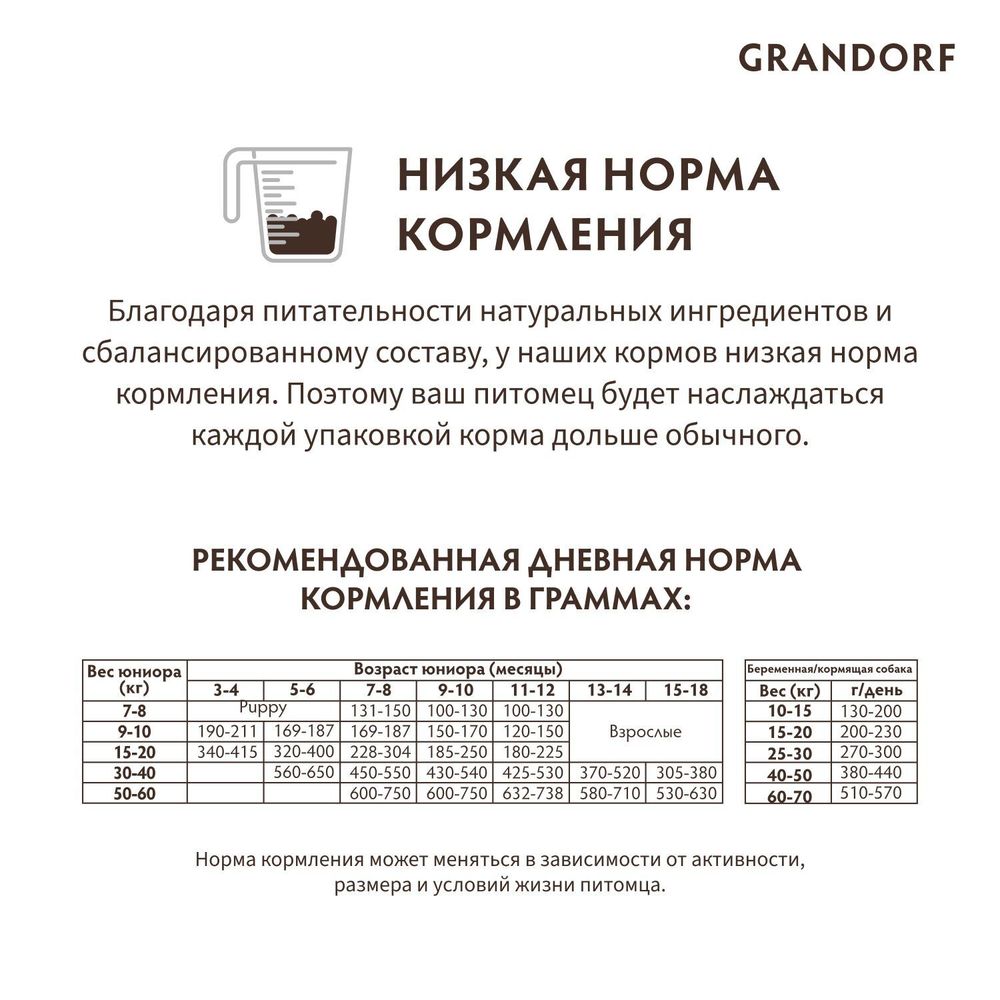 Сухой корм Grandorf DOG Lamb&Turkey JUNIOR для юниоров всех пород, ягнёнок с индейкой
