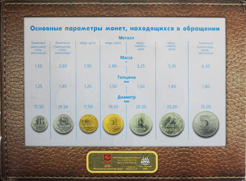 Годовой набор монет РФ в буклете 2002 г ММД