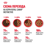 Royal Canin Instinctive Инстинктив Корм влажный для взрослых кошек в возрасте от 1 года до 7 лет соус 85г