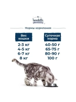 Sanabelle Urinary (Санабель Уринари) корм сухой для кошек Sanabelle Urinary 8 кг.