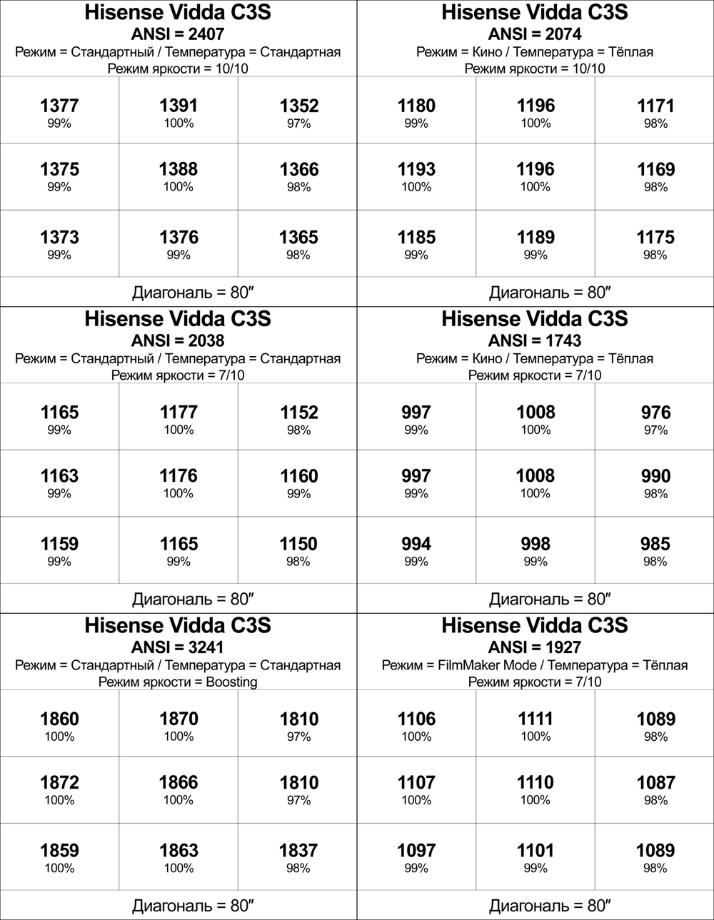Проектор Vidda C3S