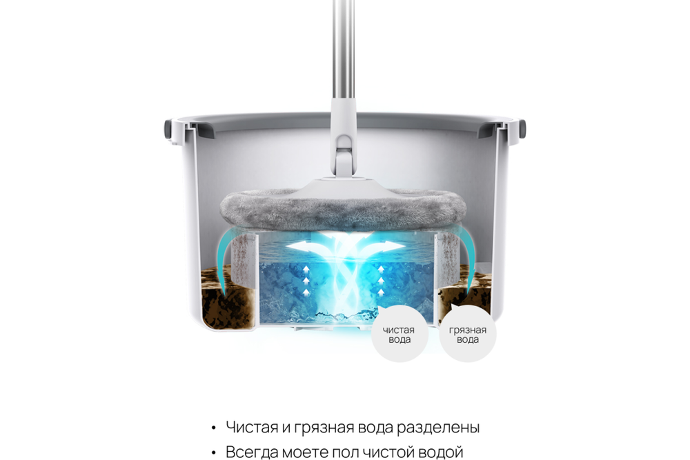 Швабра Home One, ведро с отжимом в центрифуге