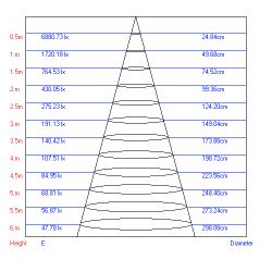 Трековый светильник однофазный ЭРА TR1-1040 WH светодиодный 10Вт 4000К белый | Однофазные светильники LED