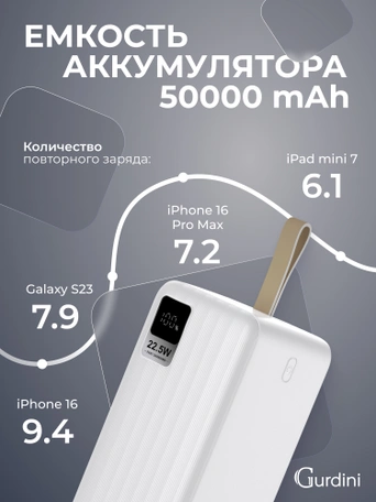 Дополнительный аккумулятор Gurdini Speed Series PD+LCD 22.5W GPPD-05W 50000 mAh White