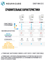 Двухканальный выключатель Matter с поддержкой Wi-Fi SONOFF MINI-2GS-E