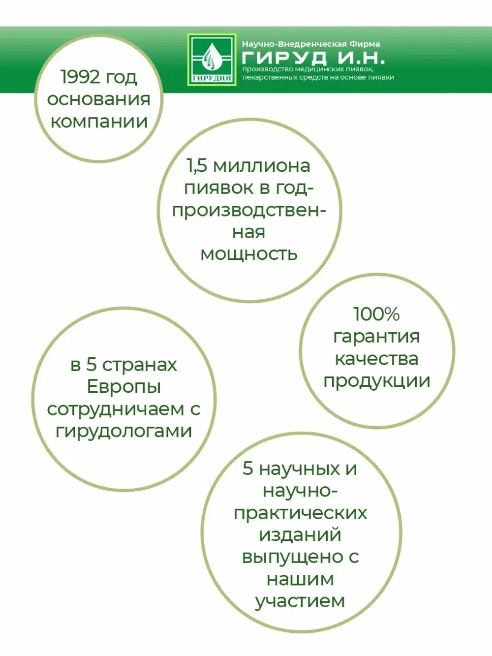 Свечи на основе медицинской пиявки