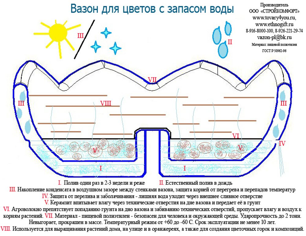 Цветочница Фигурная