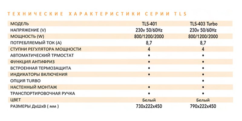 Конвектор Soler Palau TLS-401