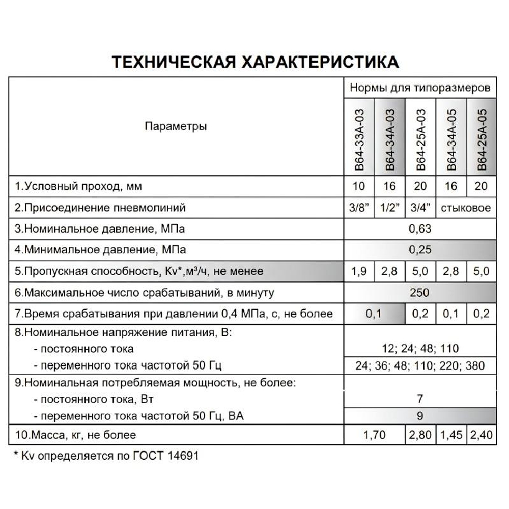 В64-33А-03 24В