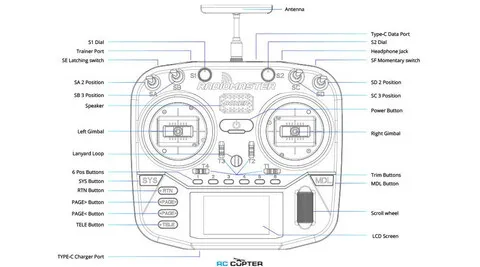 Аппаратура управления RadioMaster Boxer (M2) ELRS FCC