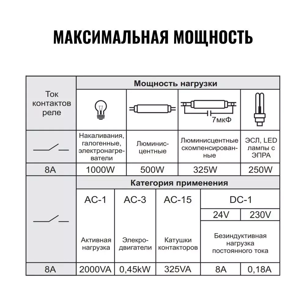 Реле контроля наличия фаз CZF-2B 3х400/230+N 8А 1Z IP20