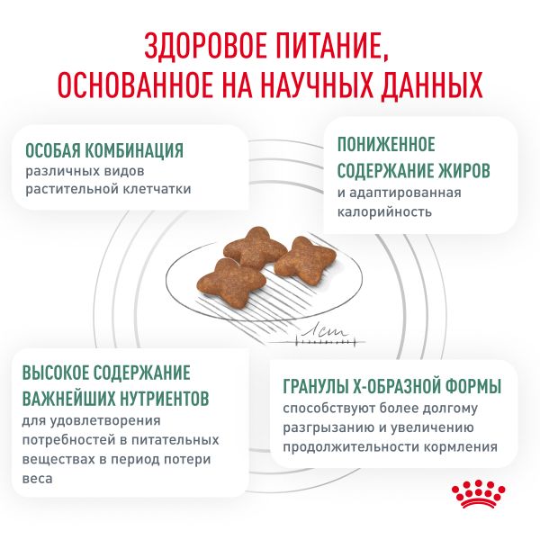 Сухой корм Royal Canin Satiety Weight Management для взрослых собак для снижения веса