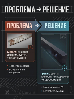 Линейка поверочная гранитная ШП-ТК 500х100х50 мм кл. 00