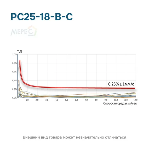 РС25-18-В-С