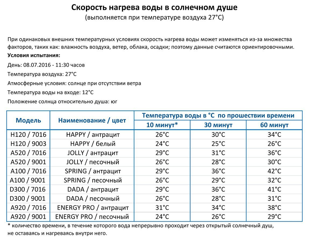 Душ солнечный Arkema Jolly S A 620, антрацит