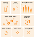 Умная Zigbee розетка Sonoff S60ZB