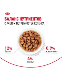 KITTEN Корм для котят в соусе 28шт*85г