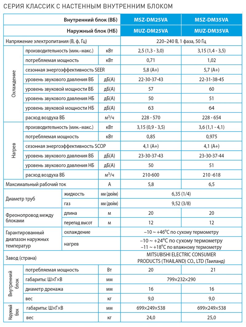 Сплит-система Mitsubishi Electric MSZ-DM25VA / MUZ-DM25VA