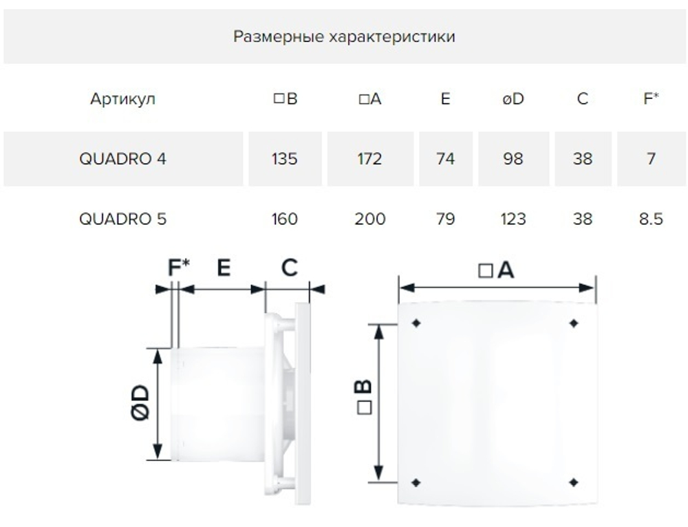 Вентилятор накладной ERA DiCiTi QUADRO 4 d98