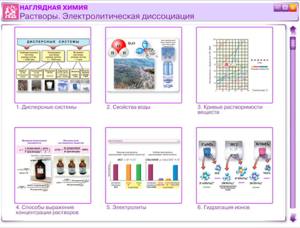 Наглядная химия. Растворы. Электролитическая диссоциация