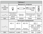 Реле времени RV-02 16А 1..120с 230В 1 перекл. IP20 задержка выключ.