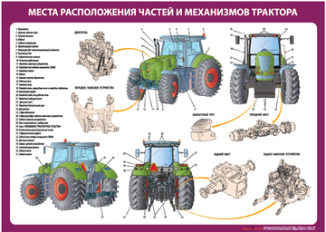 Устройство трактора
