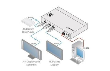 KRAMER VM-2H2