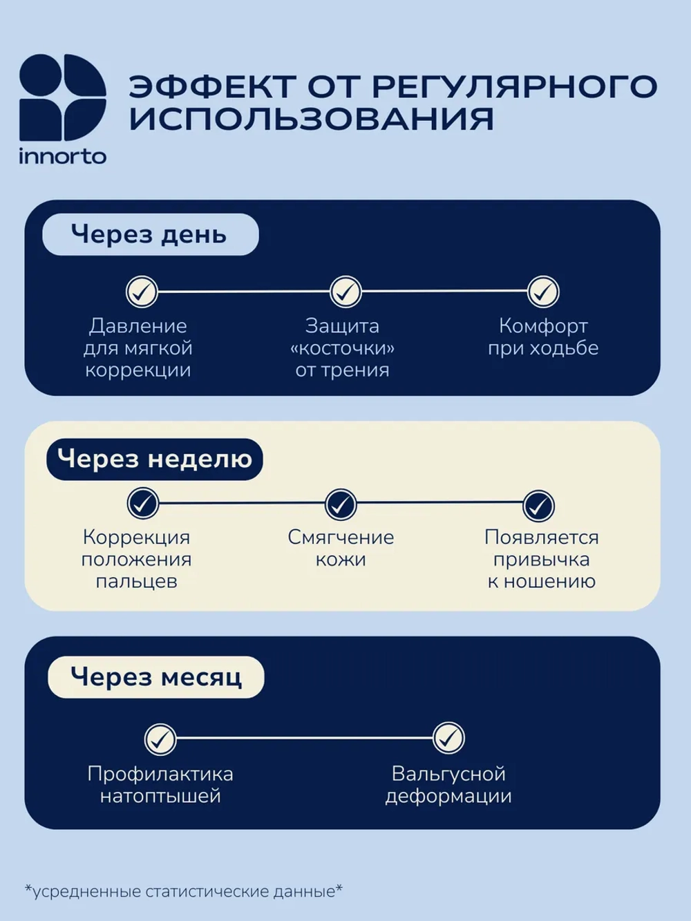Разделитель пальцев ног с бурсопротектором