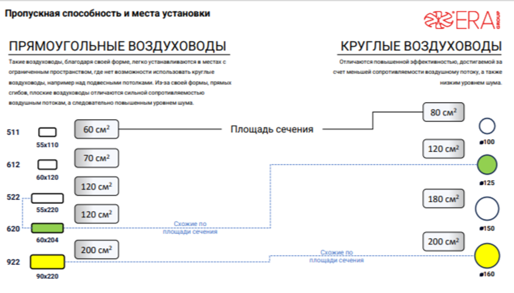 Воздуховод прямоугольный 220х90 1,5 м пластиковый