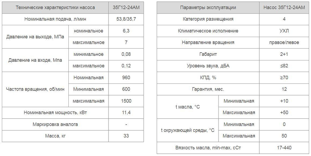 Насос 35Г12-24АМ