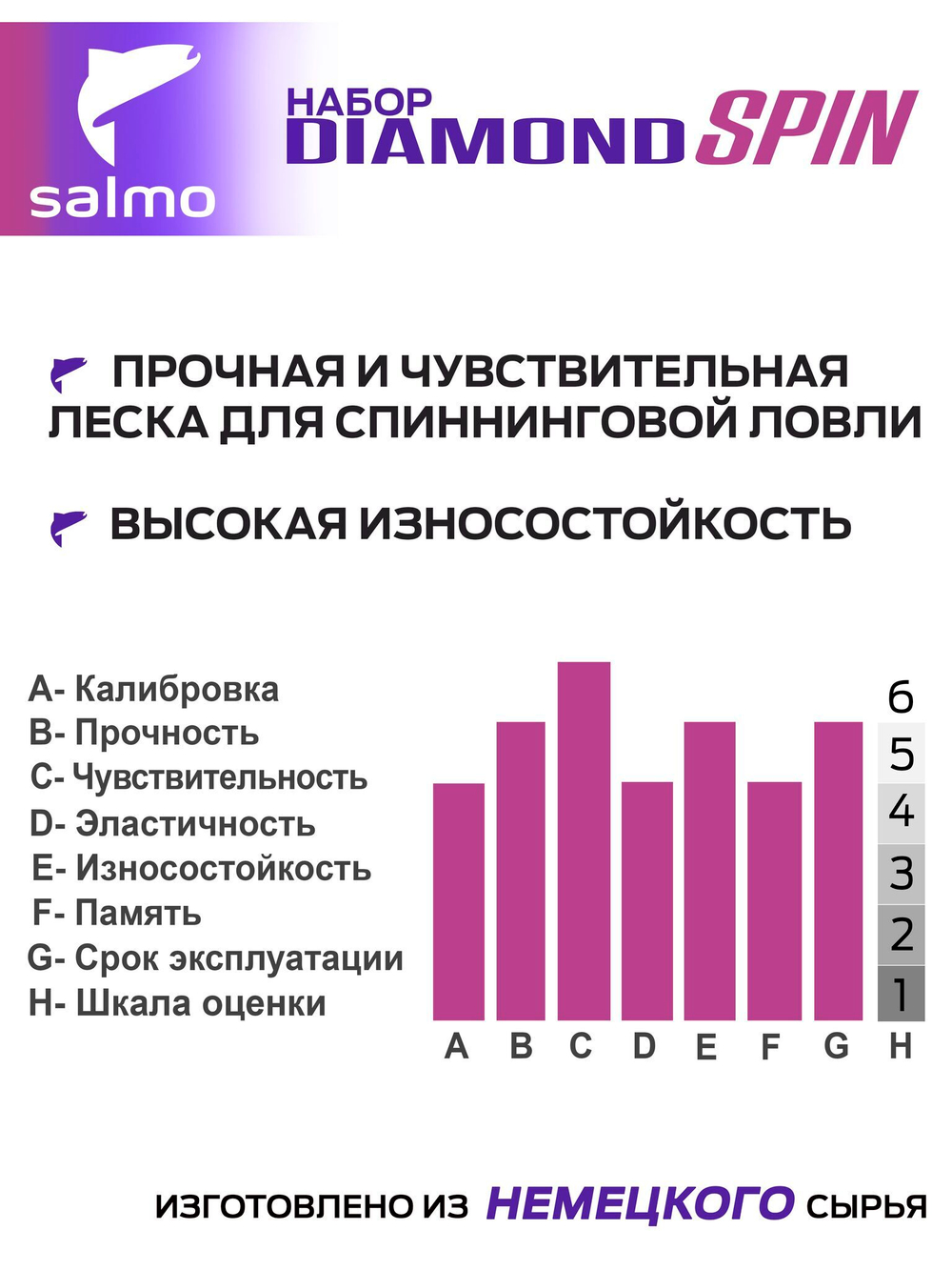 Набор лесок монофильных Salmo Diamond SPIN ОКУНЬ/БЕРШ 2шт. (коробочная версия)