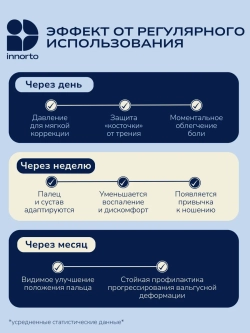 Бурсопротектор для большого пальца