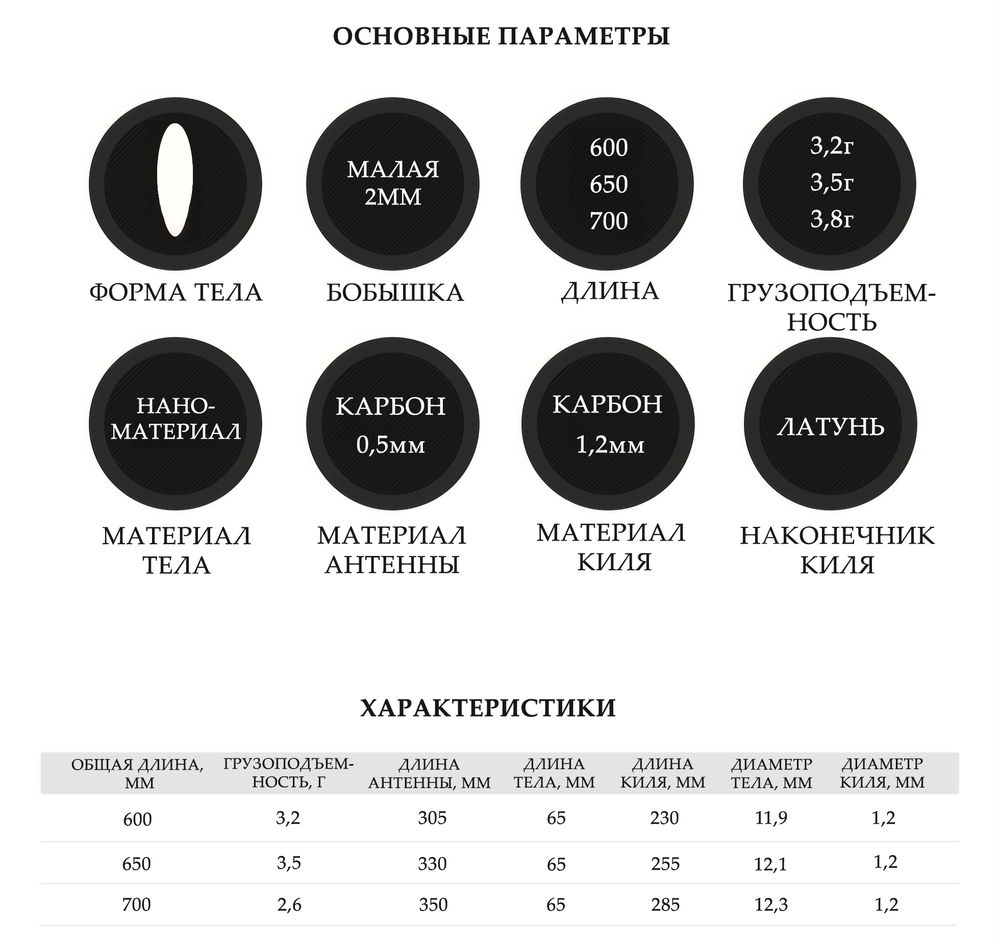 ИДЕАЛЬНЫЙ ПАРТНЁР carbon conical
